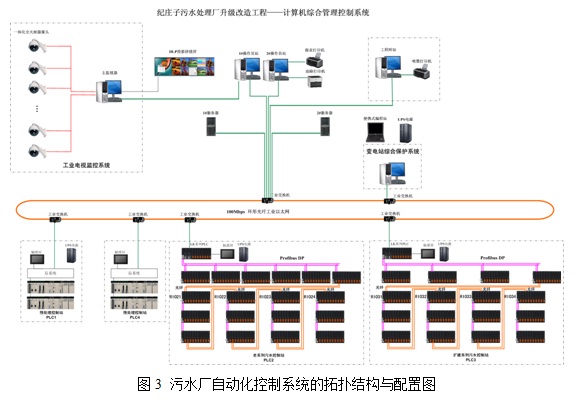 污水处理站方案