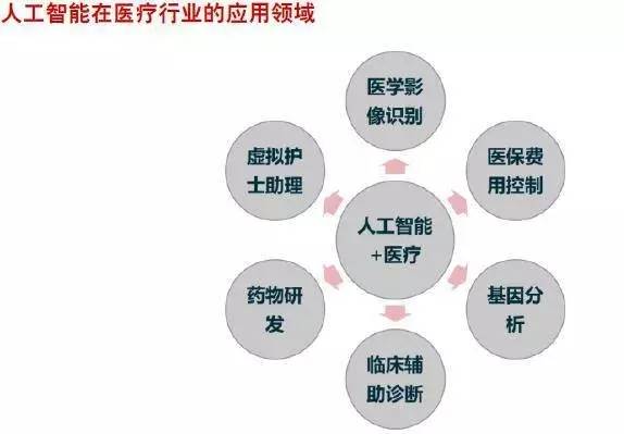 人工智能专业女生好学吗？探究性别差异在技术领域的影响及学习挑战与策略