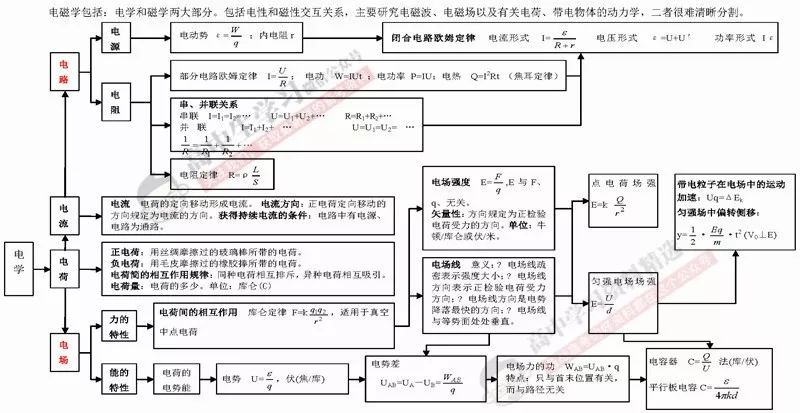 羧酸衍生物是指哪些物质