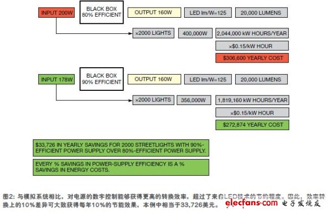 解码器效果怎么样