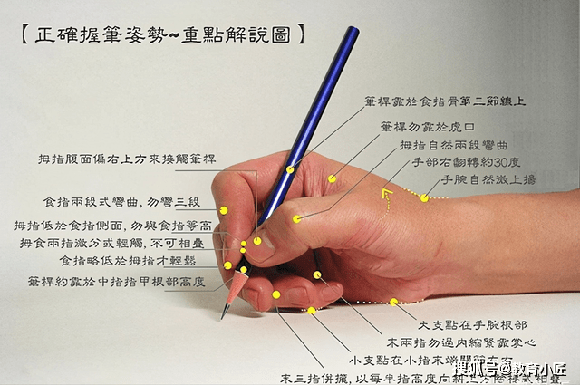 助焊笔怎么用