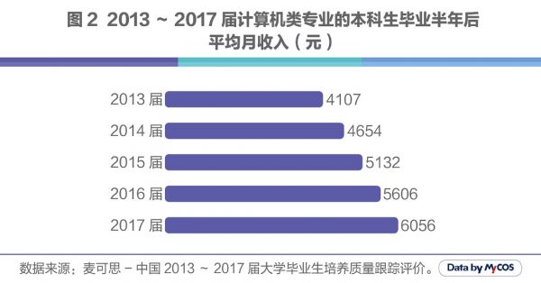 人工智能专业就业方向与就业前景如何