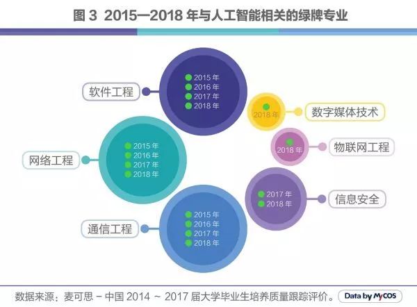 人工智能的就业前景及就业方向