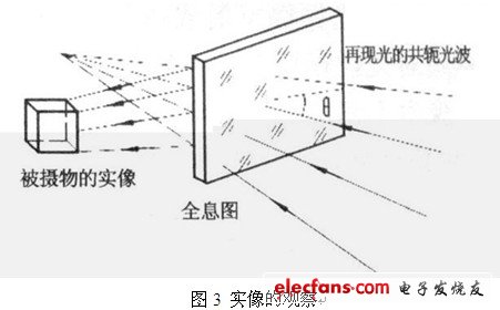 恐怖玩具与光衰减器的分类及使用方法，是否存在关联？