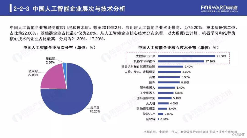 女生报考人工智能就业现状及前景展望