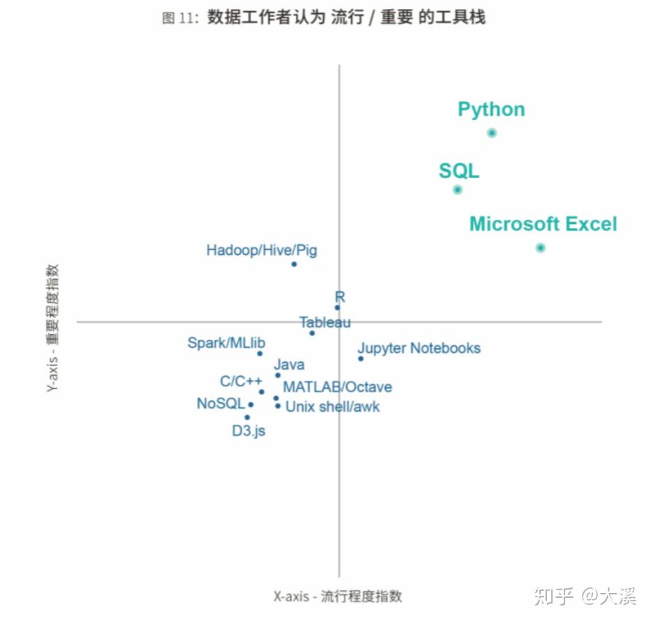 计算机人工智能方向学习指南，你需要掌握哪些核心技能与知识？