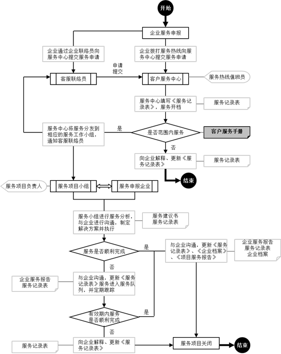 包装印刷工艺流程图及其详细解读