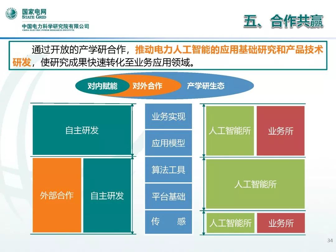 人工智能专业的就业岗位及前景展望