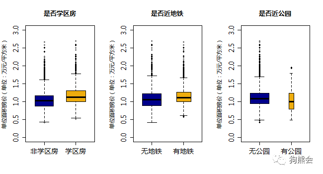 二手医疗设备回收价格及其影响因素分析