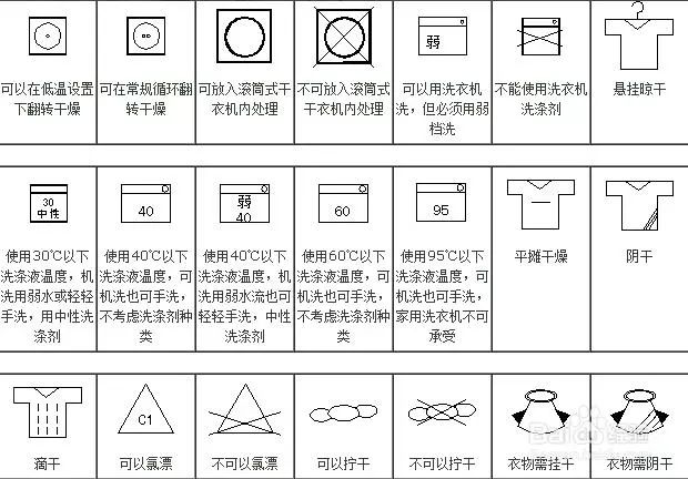 洗涤标志矢量图及其重要性