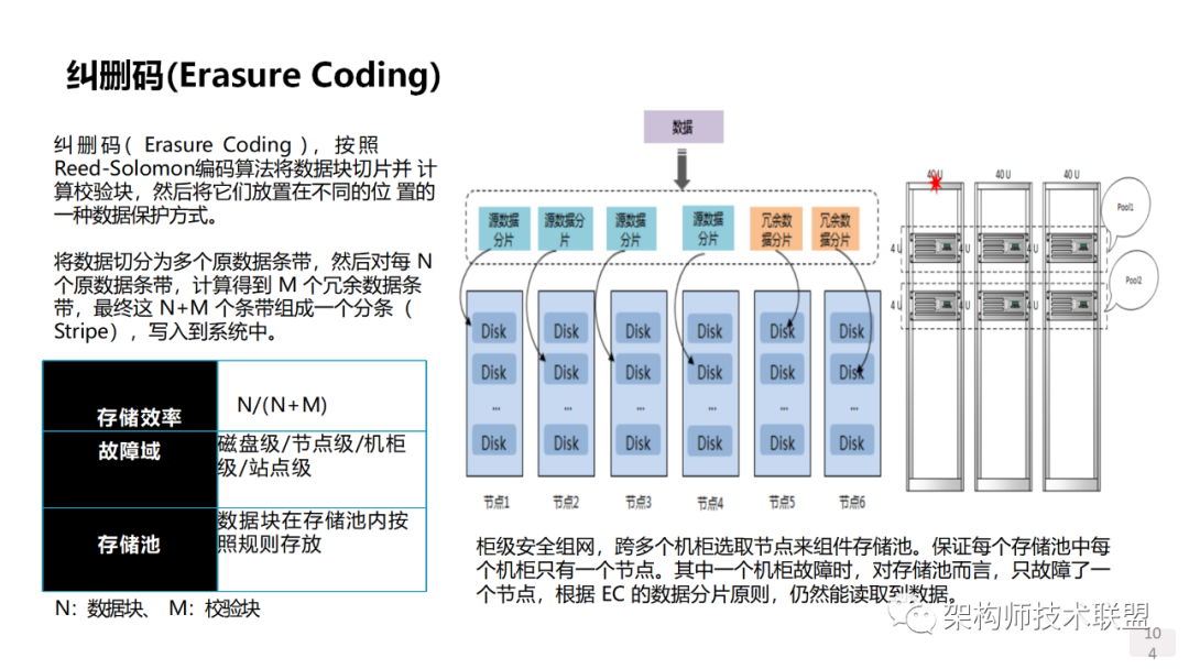 聚丙烯工艺技术分哪几类