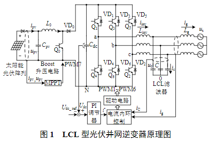 逆变器电流控制技术