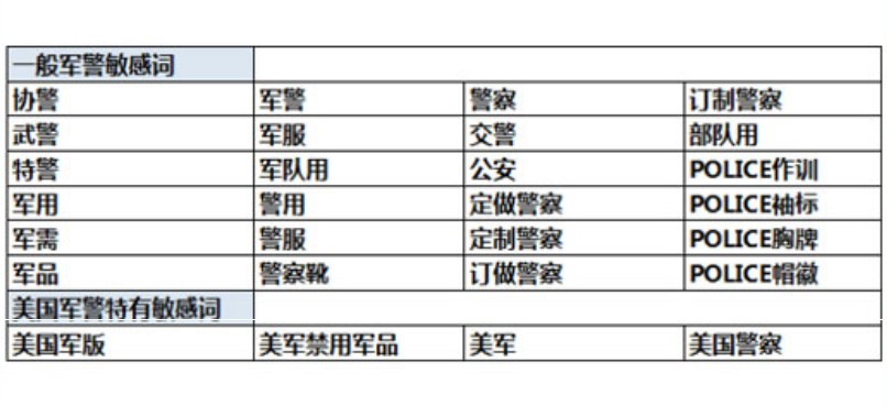 军警用品是指什么