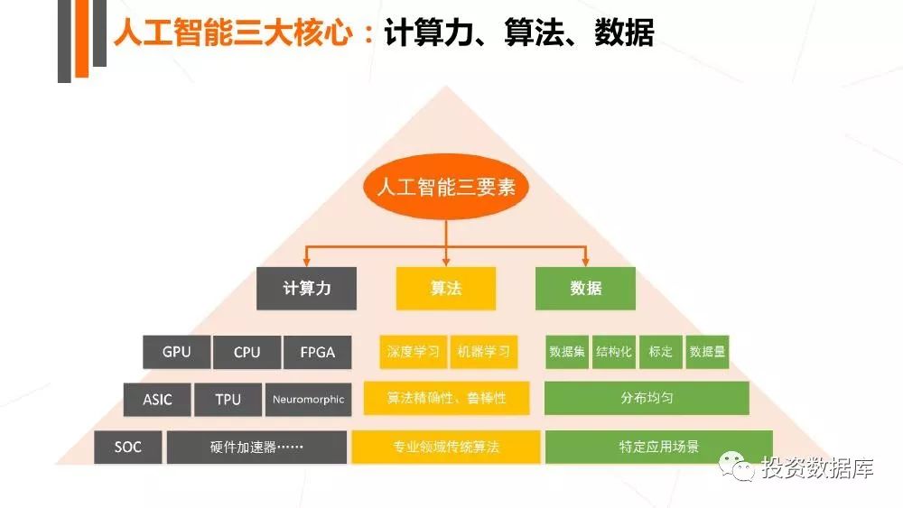 智能一卡通行业发展前景