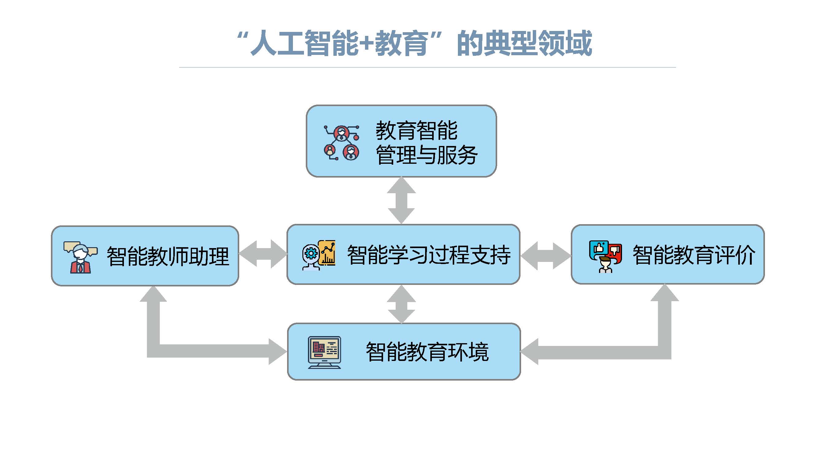 冶金设备与人工智能成人教育之间的关系