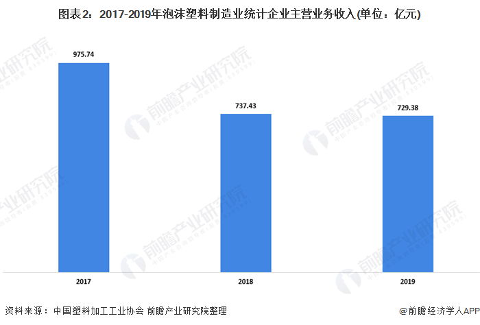 塑料制品行业发展前景