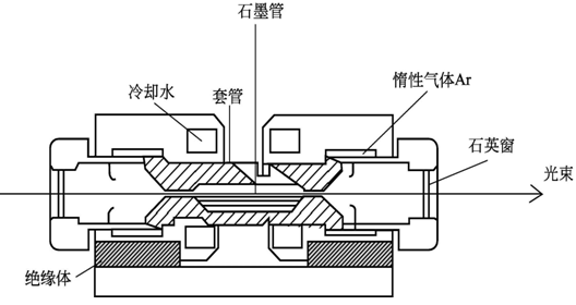 截止阀有什么区别